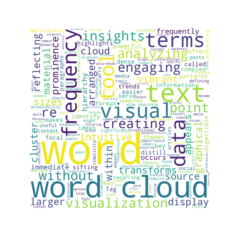 Word cloud concept illustration