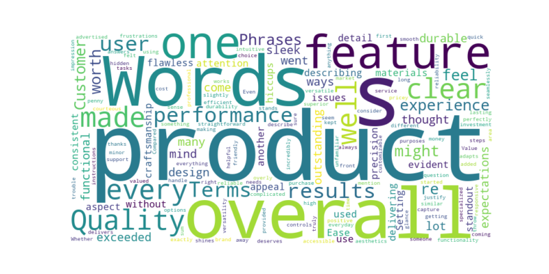 Product Feedback word cloud example